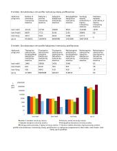 SimpleScalar modeliavimo terpės sandaros nagrinėjimas 3 puslapis