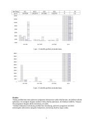 SimpleScalar modeliavimo terpės simuliatoriai 2 puslapis