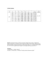 Stefano ir Bolcmano konstantos nustatymas 2 puslapis