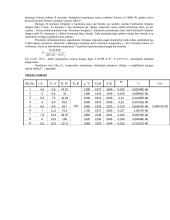 Stefano ir Bolcmano konstantos tyrimas 2 puslapis