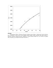 Stefano ir Bolcmano konstantos tyrimas 3 puslapis
