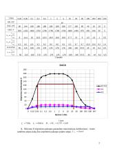 Stiprintuvo su bipoliariaisiais tranzistoriais tyrimas 2 puslapis