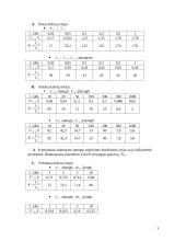 Stiprintuvo su bipoliariaisiais tranzistoriais tyrimas 3 puslapis