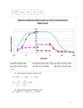 Stiprintuvo su bipoliariaisiais tranzistoriais tyrimas 4 puslapis
