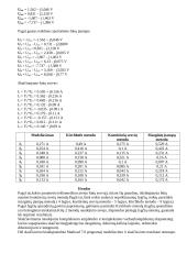 Sudėtingų grandinių tyrimas 7 puslapis