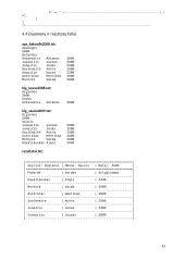 Šakotas dinamiškas sąrašas 13 puslapis