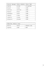 Šakotas dinamiškas sąrašas 15 puslapis