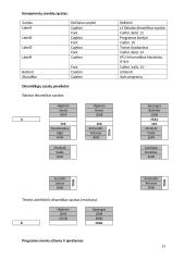 Šakotas dinamiškas sąrašas 3 puslapis