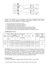 Monochromatinės šviesos bangos ilgio tyrimas Frenelio biprizme 2 puslapis