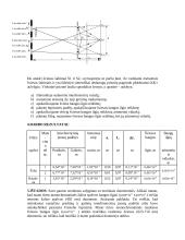 Monochromatinės šviesos bangos ilgio nustatymas Frenelio biprizme 2 puslapis