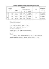 Teodolito vertikaliojo skritulio zenito vietos nustatymas 2 puslapis