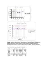 Transformacijos koeficiento įtakos vartotojų šynų įtampai tyrimas 2 puslapis