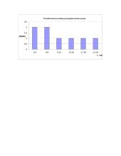 Transformacijos koeficiento įtakos vartotojų šynų įtampai tyrimas 3 puslapis