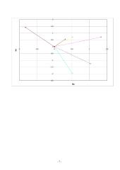 Trifazės kintamosios srovės grandinės skaičiavimas pagal duotus duomenis 7 puslapis