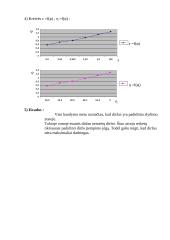 Trinties riedėjimo guoliuose tyrimas. Sujungimo kūginiais – spyruokliniais žiedais tyrimas. Diržinės pavaros 4 puslapis