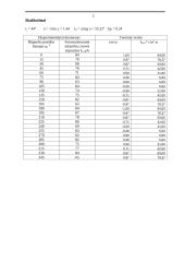 Tunelinio reiškinio pn sandūroje tyrimas 2 puslapis