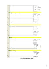 Valdikliai, valdiklių programavimas 11 puslapis