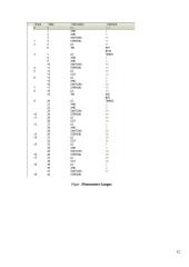 Valdikliai, valdiklių programavimas 12 puslapis