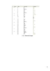 Valdikliai, valdiklių programavimas 14 puslapis