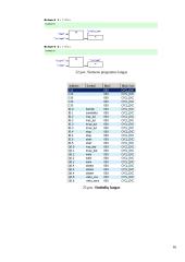 Valdikliai, valdiklių programavimas 16 puslapis