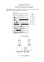 Valdikliai, valdiklių programavimas 8 puslapis