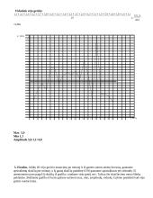 Vėjo greičio matavimas anemometru 2 puslapis