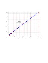 Seleno ventilinio fotoelemento tyrimas 2 puslapis