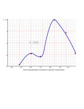 Seleno ventilinio fotoelemento tyrimas 3 puslapis