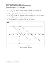 Vienfazės sinusinės grandinės skaičiavimas ir matavimai 8 puslapis