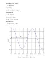 Vienfazės sinusinės grandinės skaičiavimas ir matavimai 9 puslapis