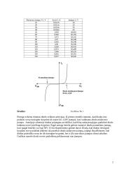 Vieno pusperiodžio lygintuvo tyrimas 2 puslapis