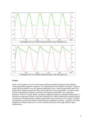 Vieno pusperiodžio lygintuvo tyrimas 4 puslapis