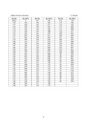 Vietiniai hidrauliniai nuostoliai 4 puslapis