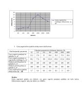 Garsą sugeriančių apdailos detalių efektyvumo nustatymas 2 puslapis