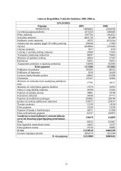 2005-2006 metų valstybės biudžetų analizė 11 puslapis