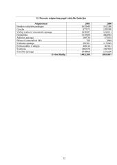 2005-2006 metų valstybės biudžetų analizė 12 puslapis