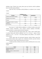 2005-2006 metų valstybės biudžetų analizė 4 puslapis
