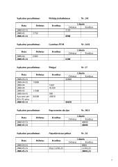 Apskaitos pagrindų modulio individualus namų darbas (su sprendimais) 7 puslapis