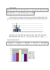 Automobilio kuro suvartojimas šimtui kilometrų 3 puslapis