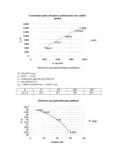 Automobilių techniniai skaičiavimai 12 puslapis