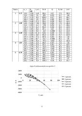 Automobilių techniniai skaičiavimai 15 puslapis