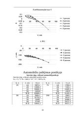 Automobilių techniniai skaičiavimai 16 puslapis