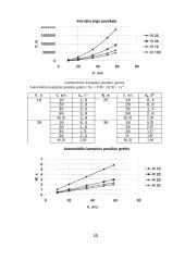 Automobilių techniniai skaičiavimai 17 puslapis