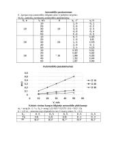 Automobilių techniniai skaičiavimai 18 puslapis