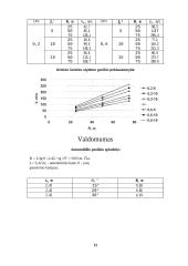 Automobilių techniniai skaičiavimai 20 puslapis