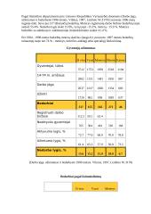 Lietuvos darbo rinkos pokyčiai 4 puslapis