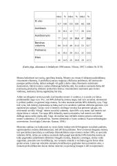 Lietuvos darbo rinkos pokyčiai 5 puslapis