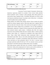 Bendra baldų pramonės rinkos apžvalga 3 puslapis