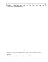 Bendra baldų pramonės rinkos apžvalga 7 puslapis