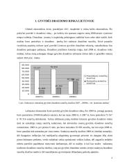 Draudimo bendrovės aplinkos rinkos tyrimas: "Aviva Lietuva" 3 puslapis